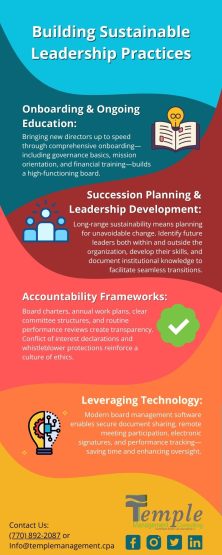 Building Sustainable Leadership Practices