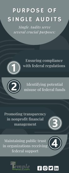Purpose of Single Audits Purpose of Single Audits